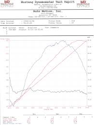 My Ls3 Dyno Numbers Thanks Spin Corvetteforum Chevrolet