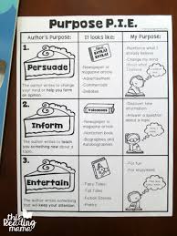 We did not find results for: Setting A Purpose For Reading With Freebie This Reading Mama