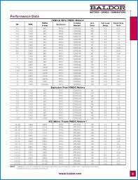 Nema Stepper Motor Frame Size Chart Flowerxpict Co