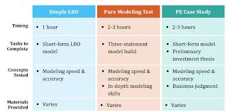 Lbo Modeling Test Real Example Wall Street Prep