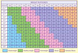Pin On Healthy Habits For Life