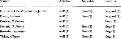 Comparison Of Animal Sin Triads Chart Download