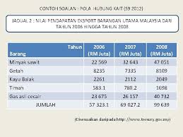 Lebar x tebal x panjang. Bengkel Pengajaran Mata Pelajaran Pengajian Am 9003 Penggal