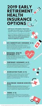 I get this question a lot members who incur medical costs eligible according to their guidelines submit their bills to chm along with a few simple forms. Early Retirement Health Insurance Options Aging With Freedom