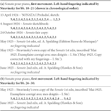 Tables are subject to change. Stravinsky S Piano Workshop Chapter 3 Stravinsky S Piano