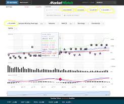 How Can I Compare Multiple Mutual Funds On A Single Chart At