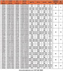 24 unexpected allen bradley heater sizing chart