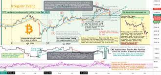 .miễn phí các đồng tiền điện tử như bitcoin (btc), ethereum (eth), litecoin (ltc), bitcoin cash mình sẽ thường xuyên cập nhận thêm một số trang kiếm bitcoin miễn phí mới nhất cũng như tình. Bitcoin In Golden Accumulation Zone After 20 Plunge Analyst Bitcoinist Com