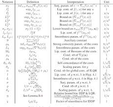 PDF] Complexity Bounds of Iterative Linear Quadratic Optimization  Algorithms for Discrete Time Nonlinear Control
