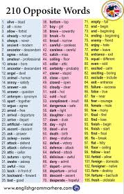 210 Opposite Words In English English Grammar Here English Opposite Words Opposite Words Learn English Words