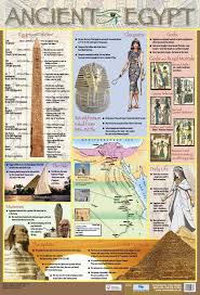 Ancient Egypt Poster Chart Ancient Egypt History Egypt History Ancient World History