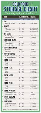 guide to safe food storage time lengths avoid accidentally