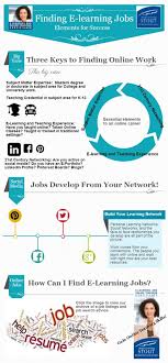 E Learning Certificate Program Infographic Finding E Learning Jobs Aprendiendo A Distancia Elearning Teaching Credential Online Education