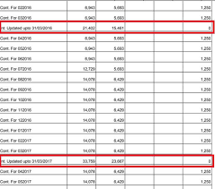 Epf Interest Rate From 1952 And Epfo