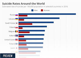 chart suicide rates around the world statista