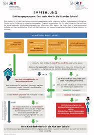 Neue fälle aktuellster tag/letzte 7 tage, fälle 7t/100.000: Ministerium Fur Bildung Wissenschaft Und Kultur On Twitter Wichtig Wenn Ihr Kind Morgen Erkaltungssymptome Zeigt Schicken Sie Es Nicht In Die Schule Alle Infos Zum Schulstart Und Zum Corona Reaktionsplan Unter Https T Co 105qb72ocl Https T