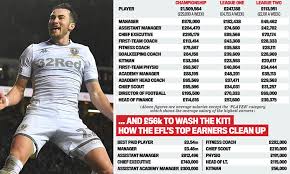 Like fazel and deepak, rohit also has been retained by his old franchise for the amount. Physios On 191 000 And Kit Men On 56 000 Crazy Wages Don T Add Up In Efl With Clubs On The Brink Daily Mail Online