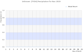 Iem Fyoh Data Calendar For November 2019