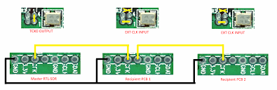 Testing out the new $20 rtl dongle while connected to my 40m dipole. Rtl Sdr Blog V 3 Dongles User Guide