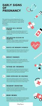 Pregnancy symptoms after missed period pregnancy symptoms you should never ignore weird early pregnancy symptoms positive pregnancy test but no symptom. What Are Early Signs Of Pregnancy Quora
