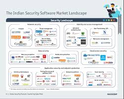 It's a completely customized feature which can be used to analyze trends of any stocks. What Are A Few Top Cyber Security Companies In India Quora Security Solutions Cyber Security Security