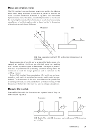 Welding Symbols On_drawings