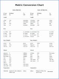 Metric System Chart Printable Best Of Metric Conversion Chart 5th Grade Speculatorfo In 2020 Metric Conversion Chart Metric Conversions Unit Conversion Chart