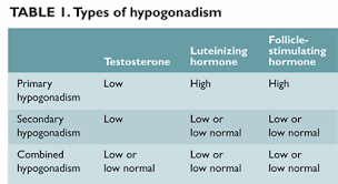 determining when men need testosterone page 2 of 2