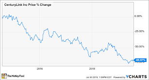 3 High Yield Stocks At Rock Bottom Prices The Motley Fool