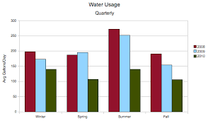 World Water Day March 22 Erics Blog