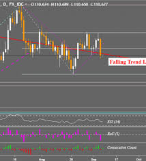 us japan trade wars to sink nikkei 225 jpy eyes august