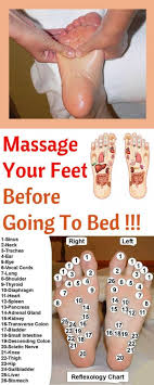 What does massaging do to your face? This Is Why It S Important To Massage Your Feet Before Going To Bed Creative People Massage Therapy Self Massage Body Massage