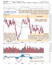 The Most Bullish Set Up For Silver That I Have Ever Seen