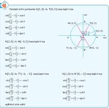 Trigonometrik Degerleri Bulurken Onlarca Formulu Ezberlemeye Son Ali Sanci Matematik Ogretmeni