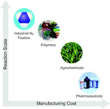 Coley electric & plumbing dec, 14 2019. Solar Fuels And Feedstocks The Quest For Renewable Black Gold Energy Environmental Science Rsc Publishing Doi 10 1039 D0ee03300f