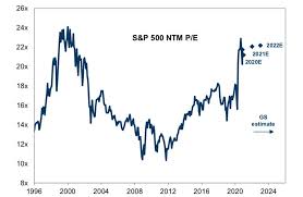 The warning signs are everywhere. The Stock Markets Have A Steep Hill To Climb In 2021