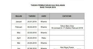 Semak kemasukan duit br1m 2018 ogos fasa tiga 2018. Jadual Tarikh Pembayaran Gaji Penjawat Kerajaan 2020 Semakan Upu