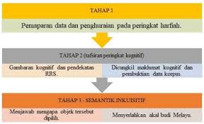 Durian dengan mentimun, menggolek rosak, kena golek binasa. Kenapa Melayu Suka Lagakan Durian Dengan Timun Ajar