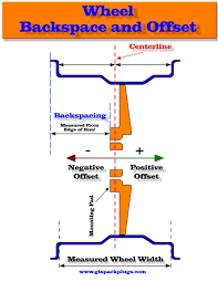 wheel offset to backspace calculator gtsparkplugs