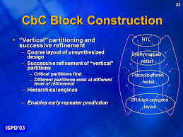 The Scaling Challenge: Can Correct-by-Construction Design Help? Prashant  Saxena Noel Menezes Pasquale Cocchini Desmond Kirkpatrick Intel Labs (CAD  Research)
