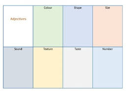 Adjectives Brainstorming Chart