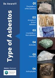 Asbestos Awareness 7 Asbestos Facts You Need To Know Training Express Asbestos Awareness Facts