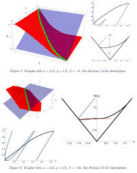 Research • Leonid Petrov. Integrable Probability