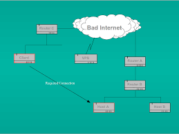 Using Openvpn To Bypass Nat Firewalls Trivia