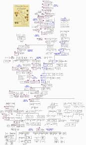 This chart of queen victoria's family tree comes from tout's an advanced history of great britain (1909) see bibliography). Who Were The Ancestors Of The Current British Queen The French Or The Germans Quora