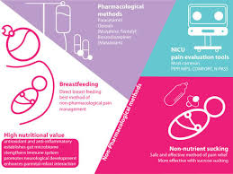 Image result for Non-Pharmacologic Pain Control in Labor