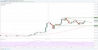 Because bitcoin found some solutions for scalability: Price Analysis Dec 12 Bitcoin Ethereum Bitcoin Cash Iota Litecoin Dash