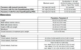 Page 299 2010 2013 Panamera Manual Porsche Imanuals