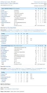 Psl 6 live score with ball to ball updates and commentary is here you can view all updates about psl 6 live score. Live Scorecard Psl Today