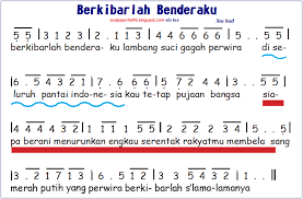 Not Angka Lagu Indonesia Pusaka Dan Berkibarlah Benderaku